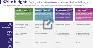 Residential products comparison guide